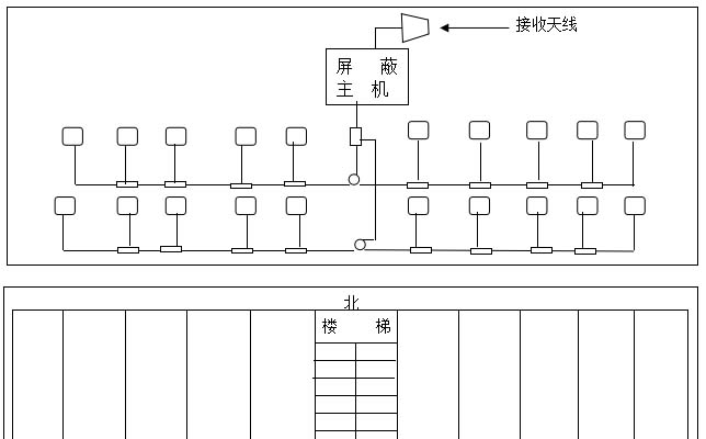 某戒毒所大功率手机信号屏蔽系统解决方案