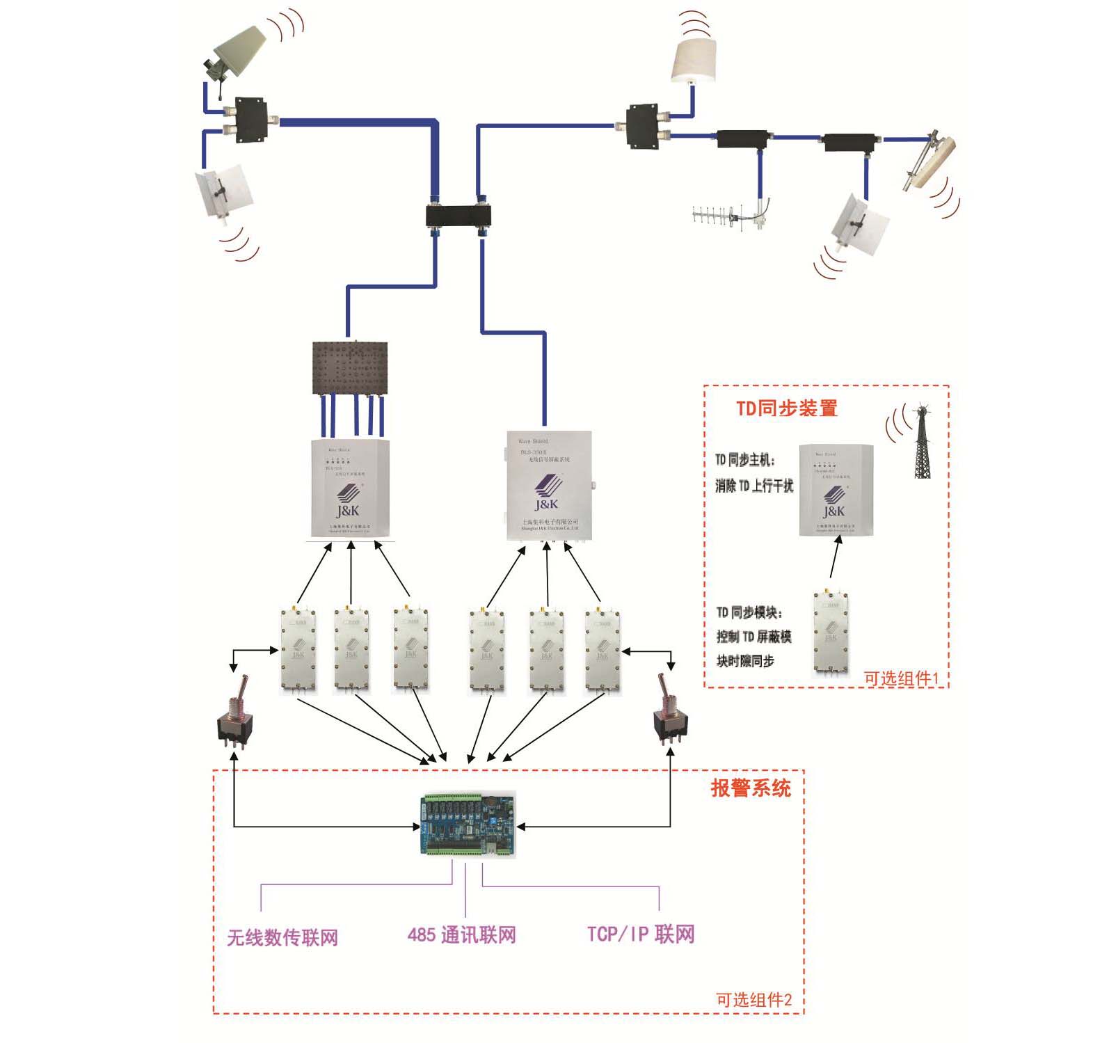 JK手机信号屏蔽系统.jpg