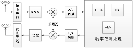 智能屏蔽原理