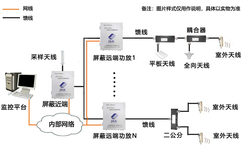 手机屏蔽如何选择，无线同频干扰还是物理隔绝屏蔽？.jpg