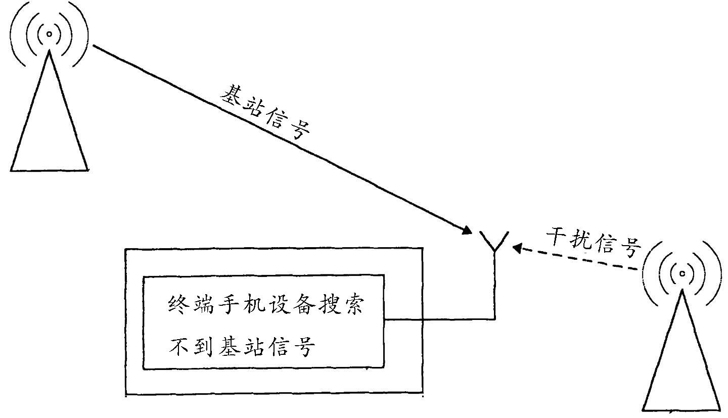 手机屏蔽器屏蔽手机信号的基本原理.jpg