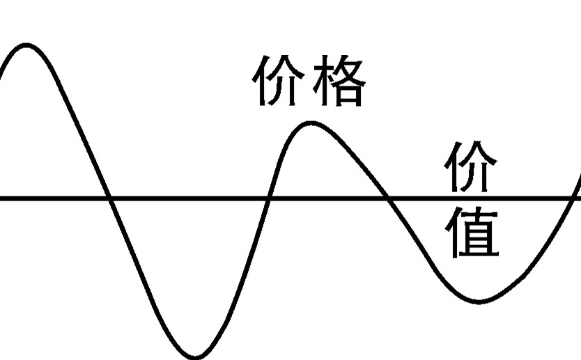 影响手机信号屏蔽器价格的价值因素