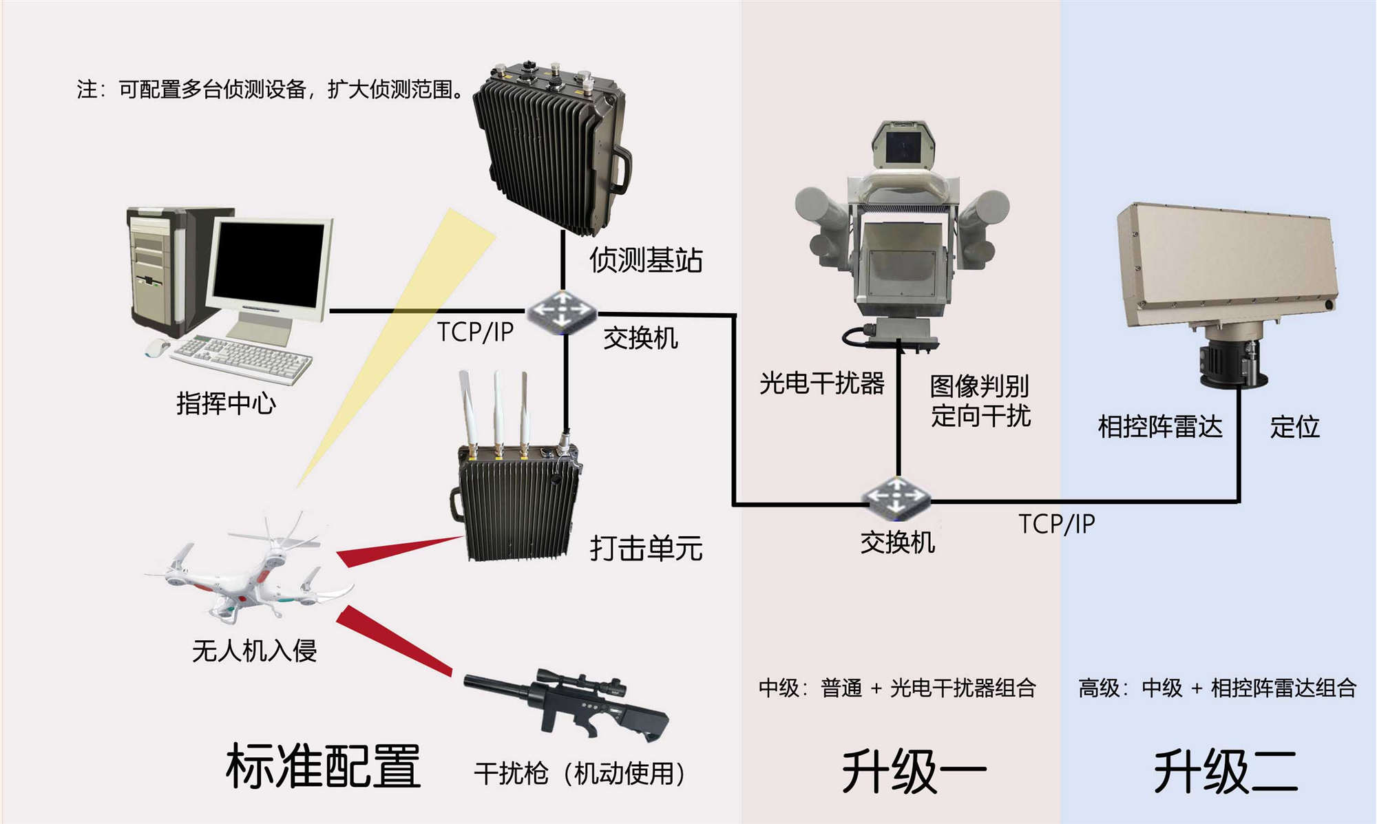 无人机侦测反制系统.jpg