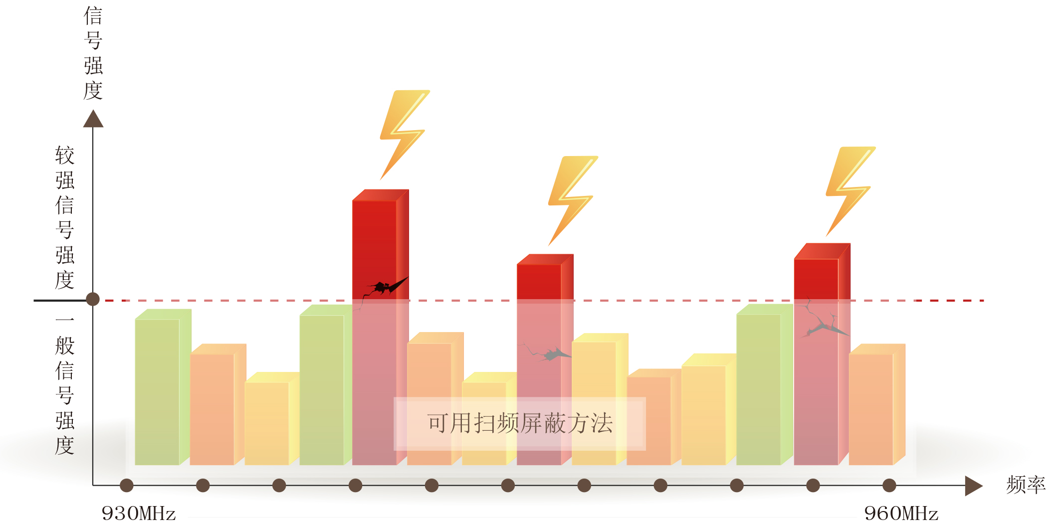 数字点频跳频技术.jpg