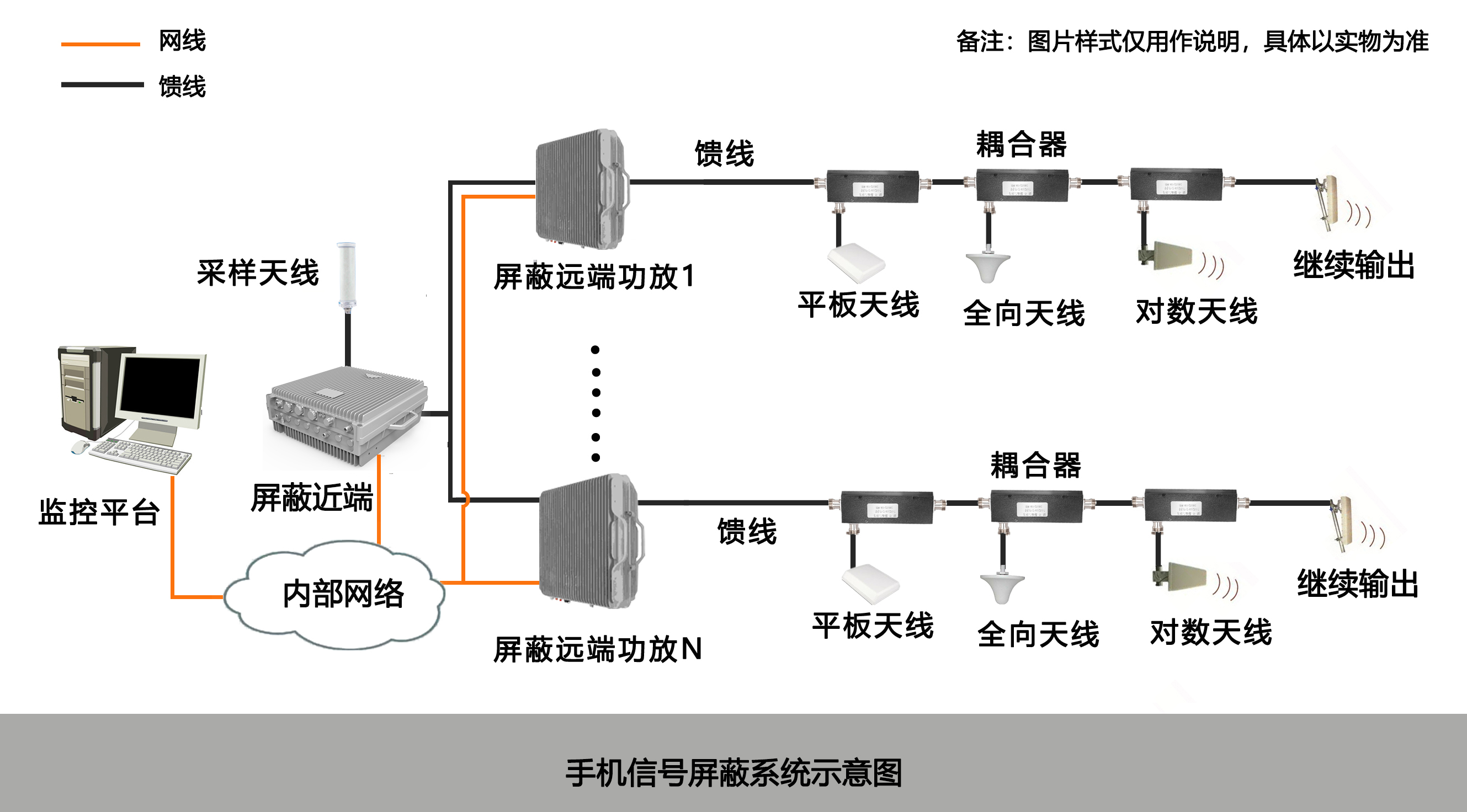 手机信号屏蔽系统示意图.jpg