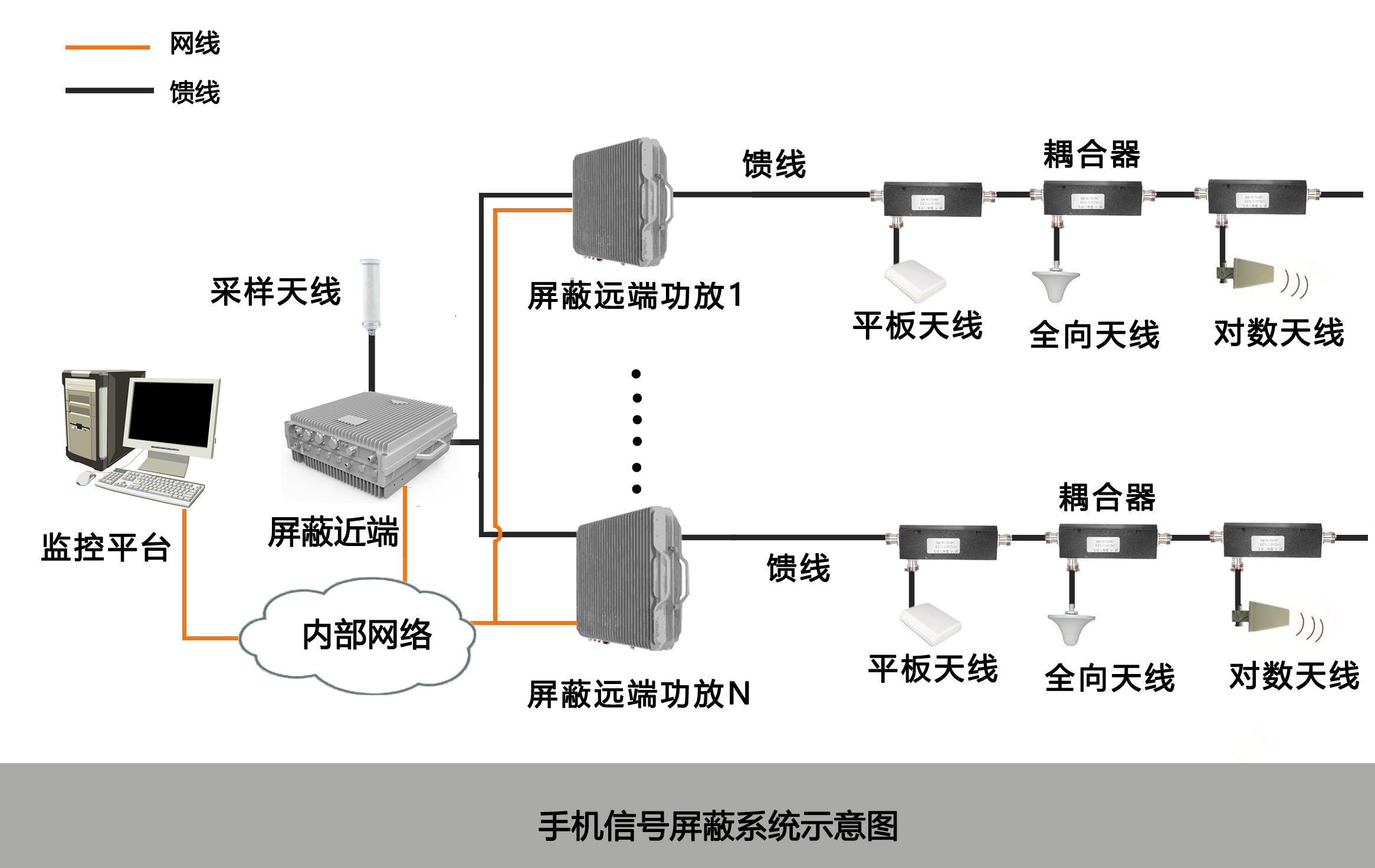 了解手机信号屏蔽系统的工作原理和技术