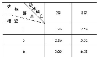 监狱看守所手机屏蔽系统标准探讨(图3) 监狱看守所手机屏蔽系统标准探讨(图3)